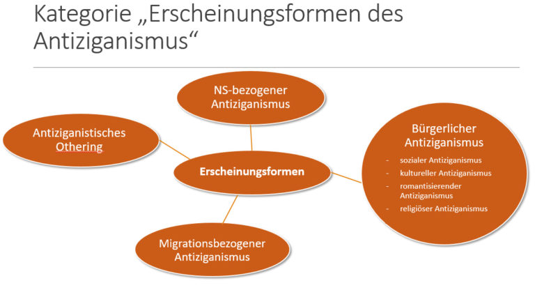 Erscheinungsformen - Melde- Und Informationsstelle Antiziganismus